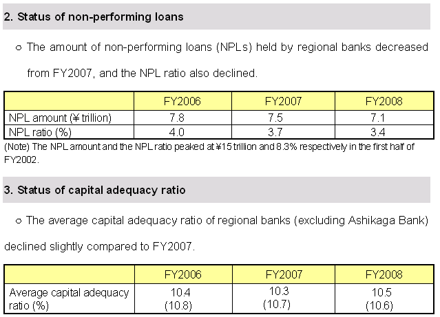 Key points of FY2008 financial results of regional banks