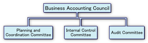 Business Accounting Council Organization chart