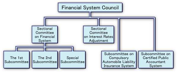 Financial System Council Organization chart