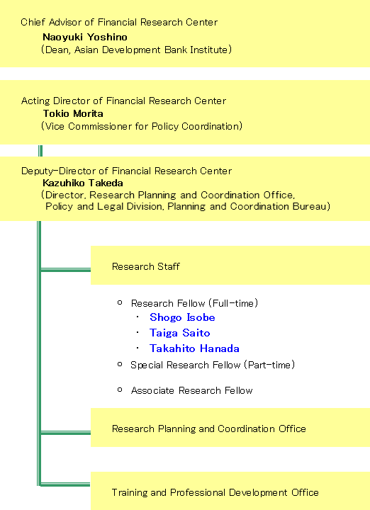 Organization of the Financial Research Center