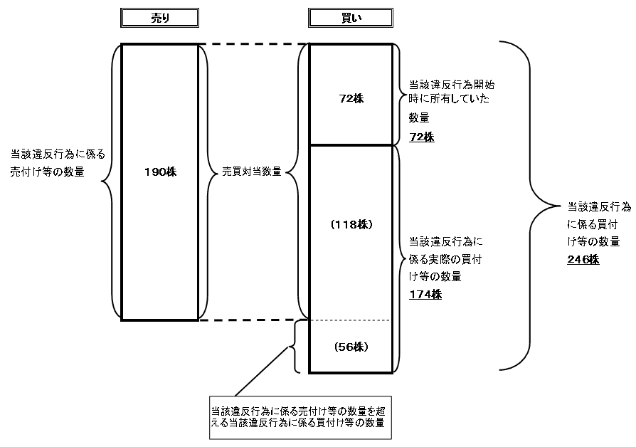 図