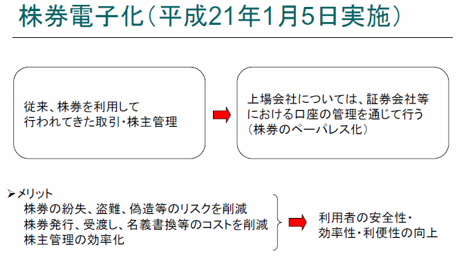 株券電子化（平成21年1月5日実施）