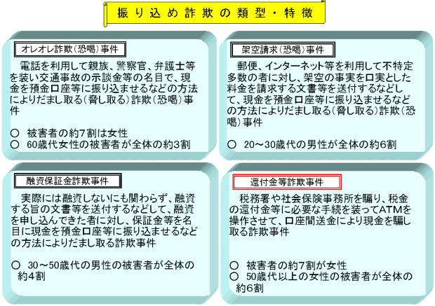 �U�荞�ߍ��\�̗ތ^�E����
