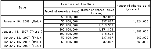 Table describing how the SARs were exercised and how the shares were sold