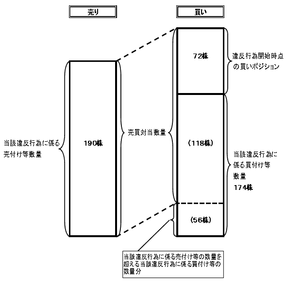 表