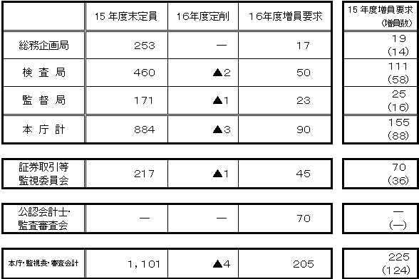 16Nxv