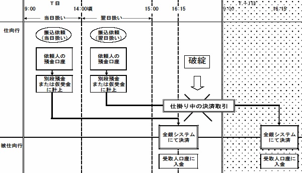 アクセスｆｓａ 第27号 金融庁