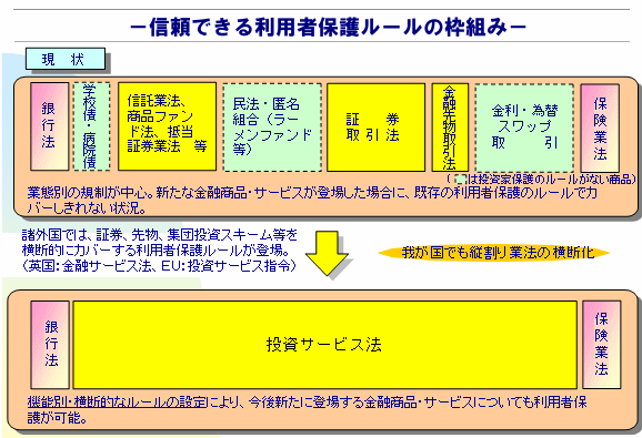 アクセスｆｓａ 第27号 金融庁