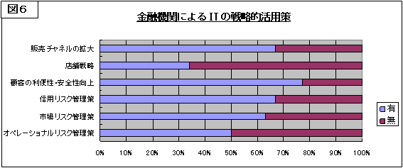 }U@Z@ւɂIT̐헪Ip