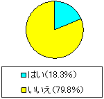 ���\�̉����ɂ���<img class=