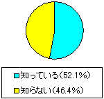 ���\�̉����ɂ���<img class=