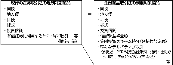 アクセスｆｓａ 第44号 金融庁