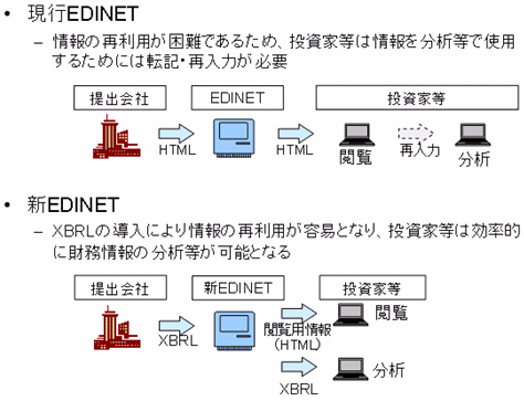 別添資料1. EDINETへのXBRL導入の概要