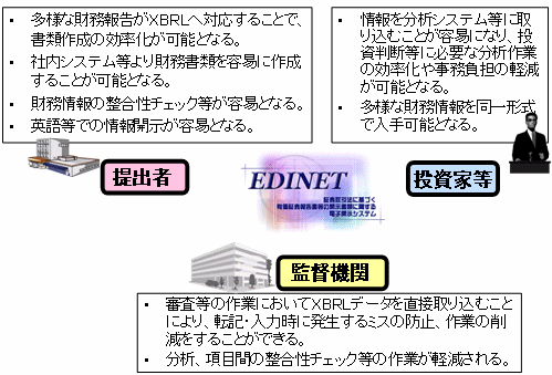 別添資料2. XBRL導入の効果