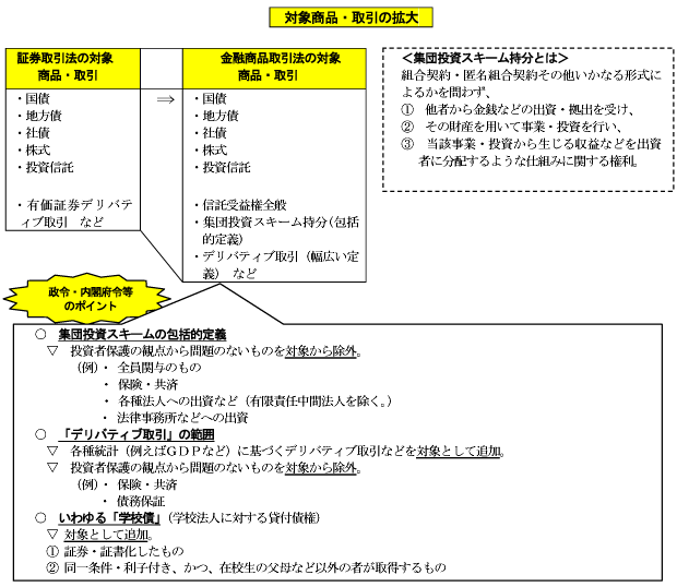 対象商品・取引の拡大