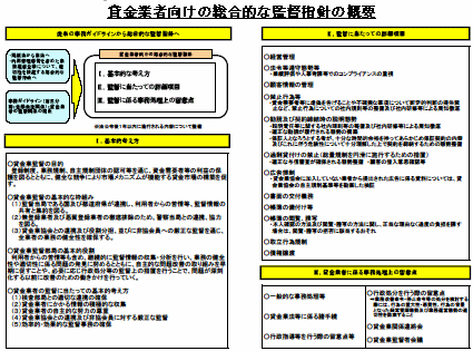 貸金業者向けの総合的な監督指針の概要