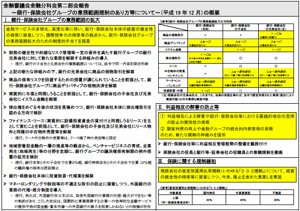 金融審議会金融分科会第一部会報告～ 我が国金融・資本市場の競争力強化に向けて ～ （平成19年12月）の概要