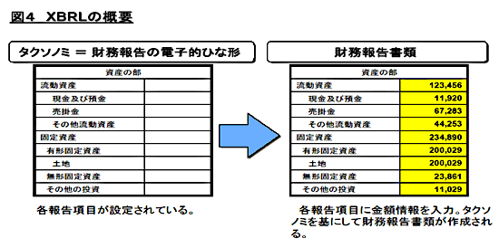 図４　ＸＢＲＬの概要