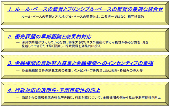 1.ルール・ベースの監督とプリンシプルベースの監督の最適な組み合わせ。2.優先課題の早期認識と効果的対応。3.金融機関の自助努力尊重と金融機関へのインセンティブの重視。4.行政対応の透明性・予測可能性の向上。