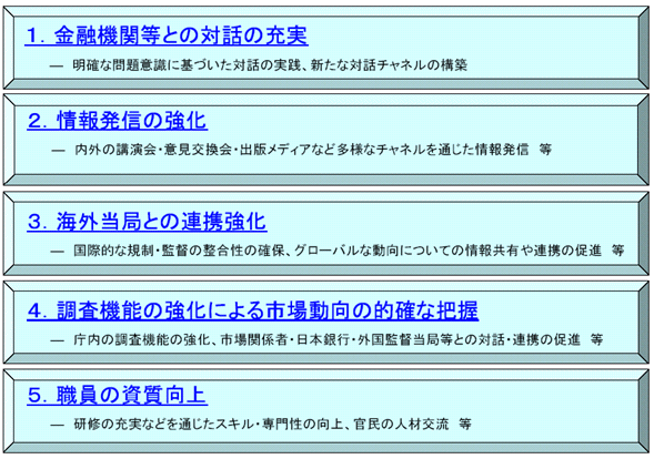 1.金融機関等との対話の充実。2.情報発信の強化。3.海外当局との連携強化。4.調査機能の強化による市場動向の的確な把握。5.職員の資質向上。