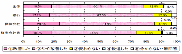 (1)透明性・予見可能性