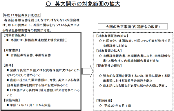 英文開示の対象範囲の拡大