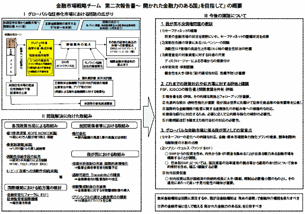 金融市場戦略チーム『第二次報告書～「開かれた金融力のある国」を目指して』の概要