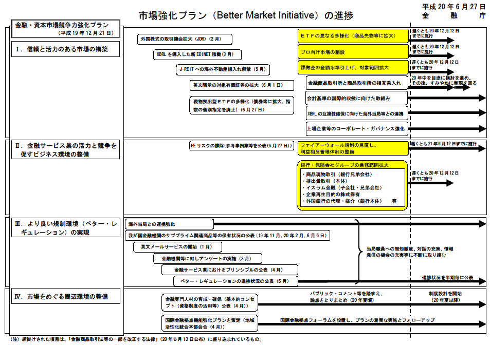 アクセスFSA 第68号 ： 金融庁