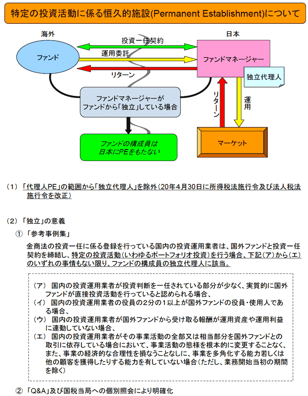 特定の投資活動に係る恒久的施設（Permament Establishment）について