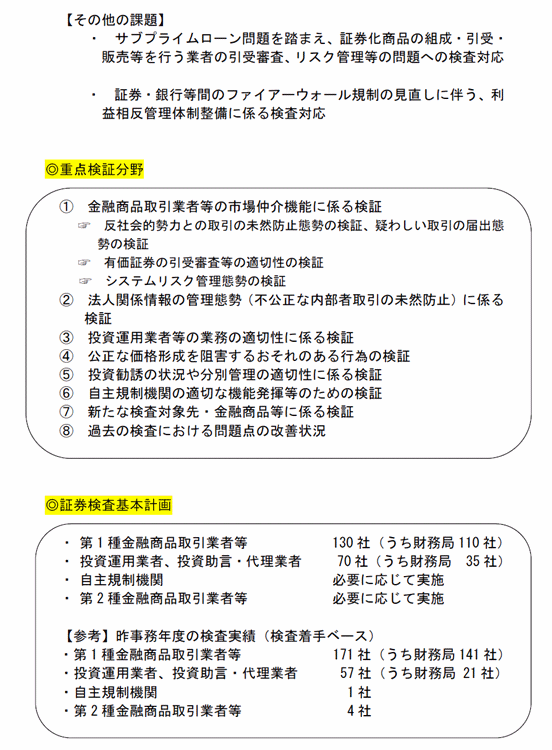 その他の課題