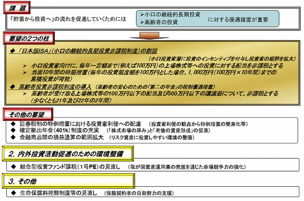 平成21年度税制改正要望項目のポイント