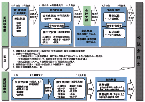 1-3　証券監視委の機能強化