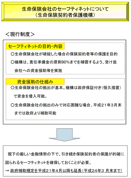 生命保険会社のセーフティネットについて（生命保険契約者保護機構）