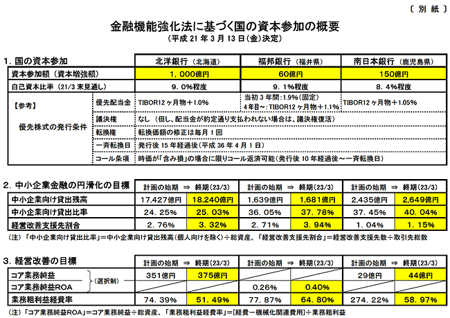 〔別紙〕金融機能強化法に基づく国の資本参加の概要