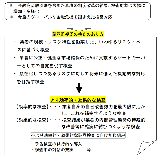 平成21年度証券検査基本方針及び証券検査基本計画の概要