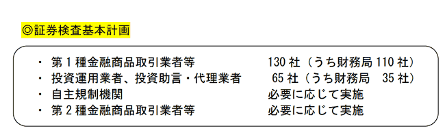 証券検査基本計画