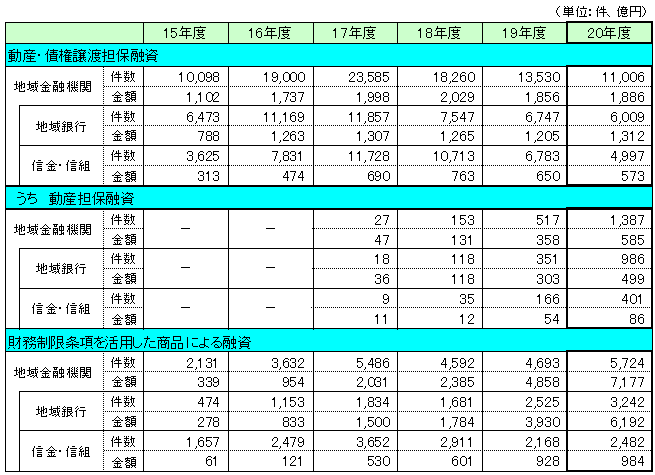 事業承継に向けた取組み