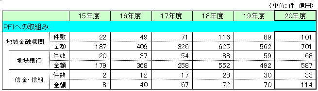 事業承継に向けた取組み