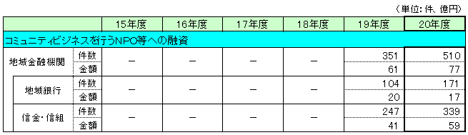 事業承継に向けた取組み