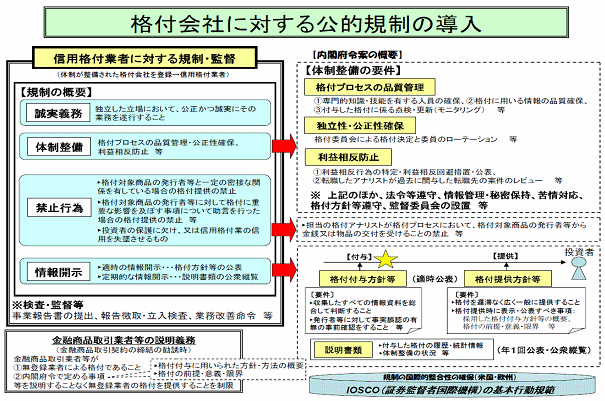 図1