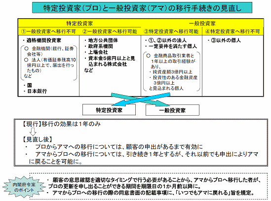 図3