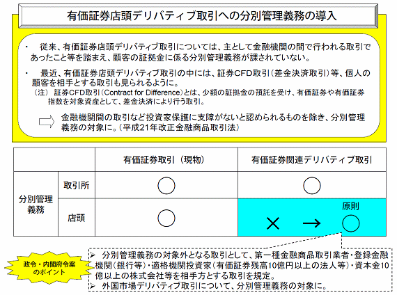 図4