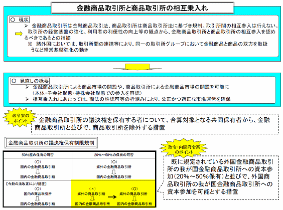図6