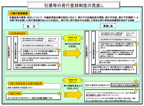 図8