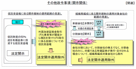 図10