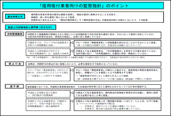 「信用格付業者向けの監督指針」のポイント