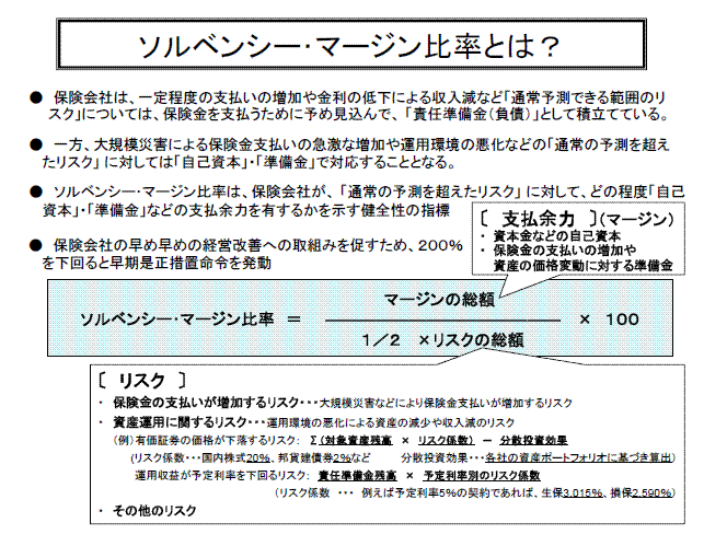 ソルベンシー・マージン比率とは？