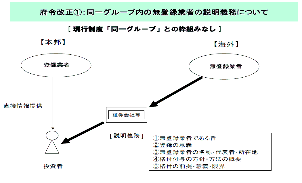 現行制度「同一グループ」との枠組みなし