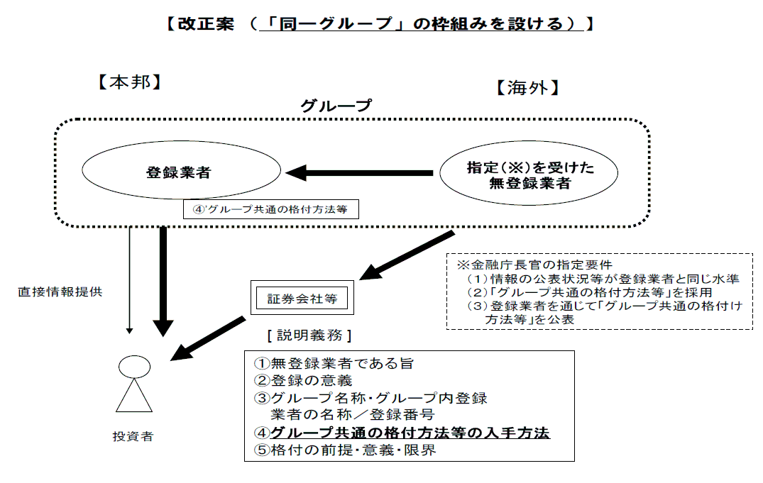 改正案(「同一グループ」の枠組みを設ける)
