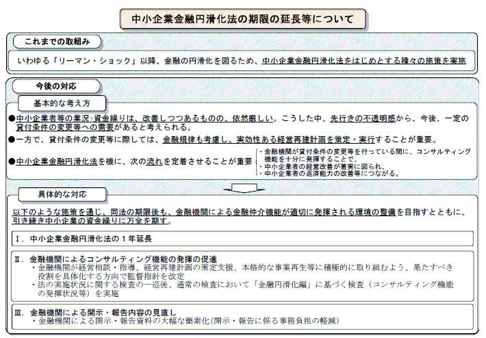 中小企業金融円滑化法の期限の延長等について